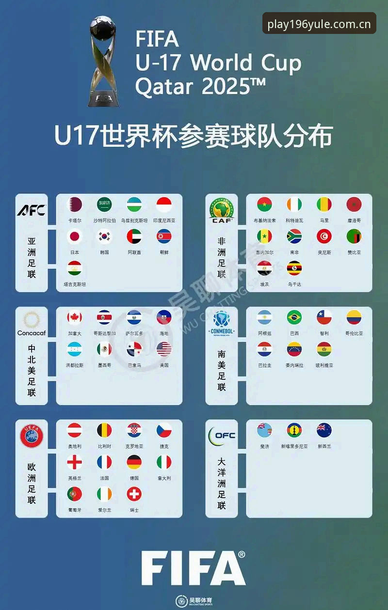 U17世界杯抽签解析：中国男女足小组形势与196娱乐体育观赛指南
